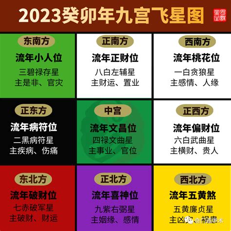 9宫飞星2023|转 2023年九宫飞星图详解和化解方法 中宫文昌塔旺学业